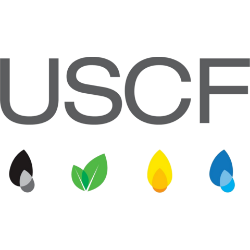 United States Natural Gas Fund, LP Unit Share Price